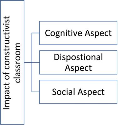 Promoting L2 learners’ critical thinking skills: the role of social constructivism in reading class